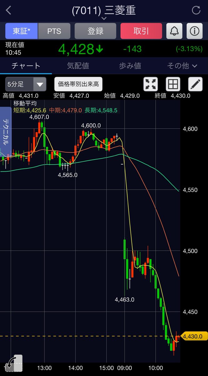 まめ｜投資×育児 👶📈 tweet media