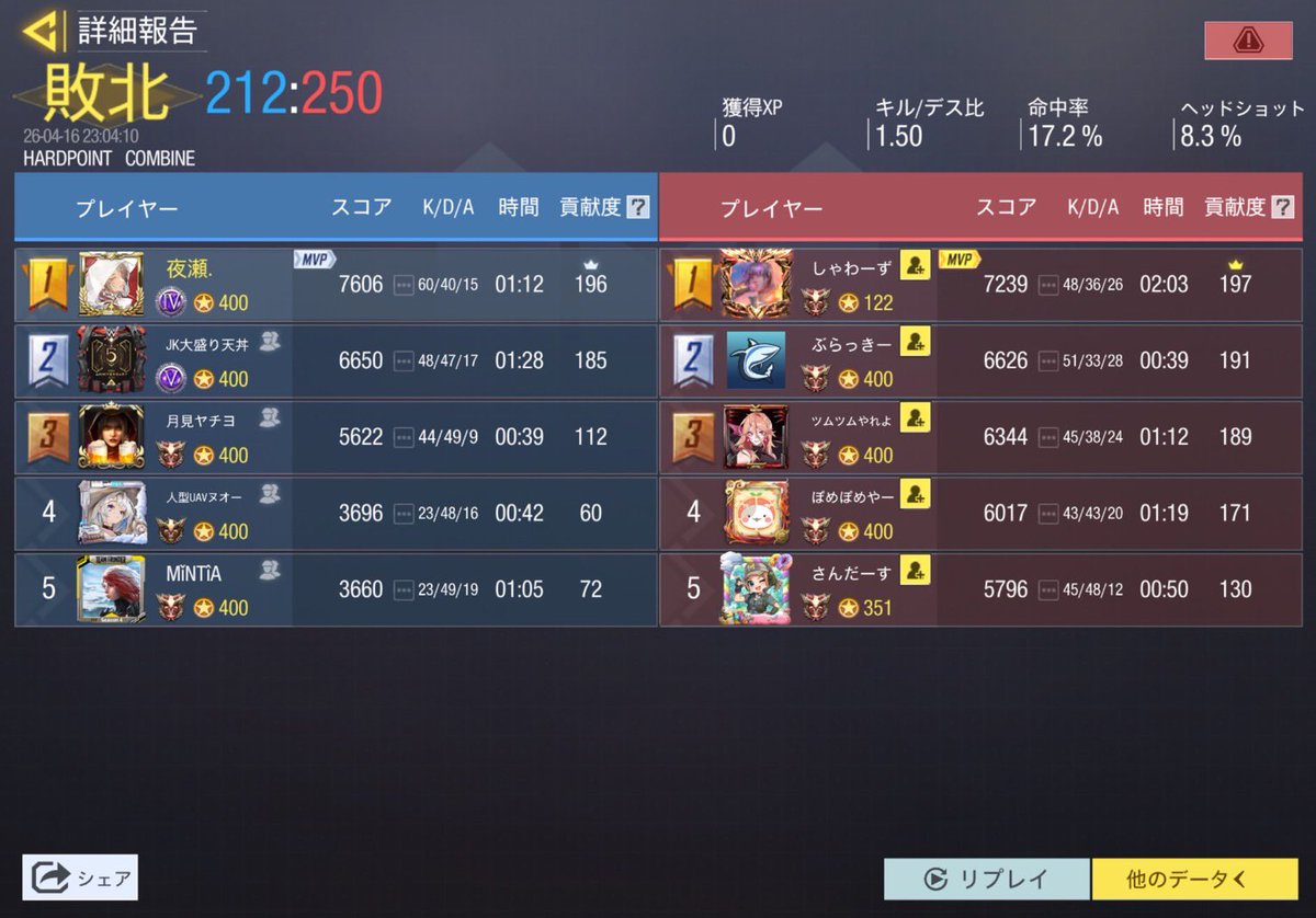 4/16 22時スクリム

VS  <a href="/Gubetama_/">ぐでたま‎‎꜀( ꜆-ࡇ-)꜆</a> 様

0-4 loss

対戦ありがとうございました🙇‍♂️