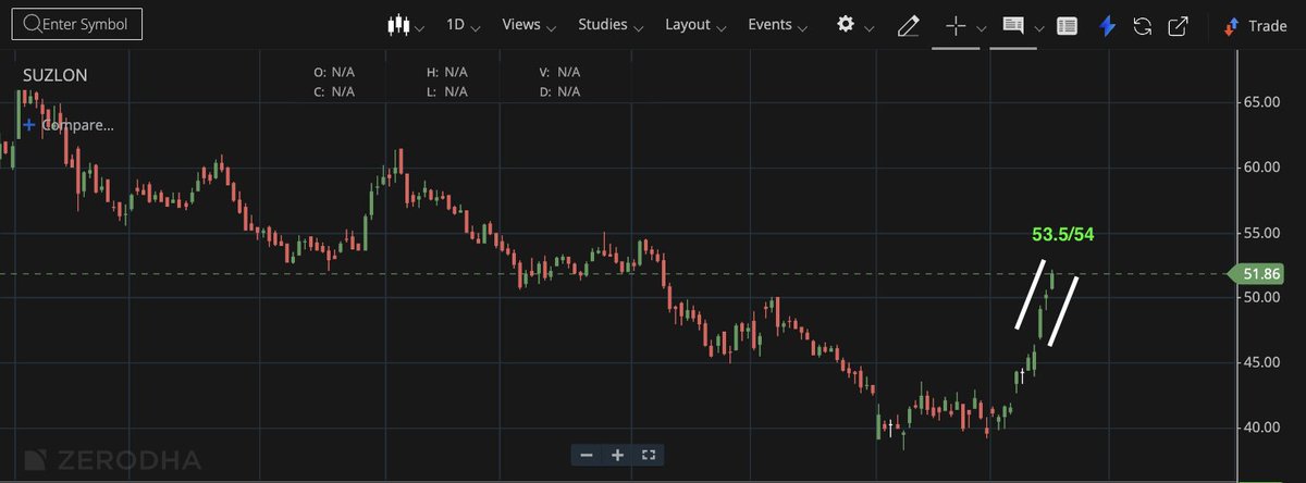 Anirban (Derivative Certified) tweet media