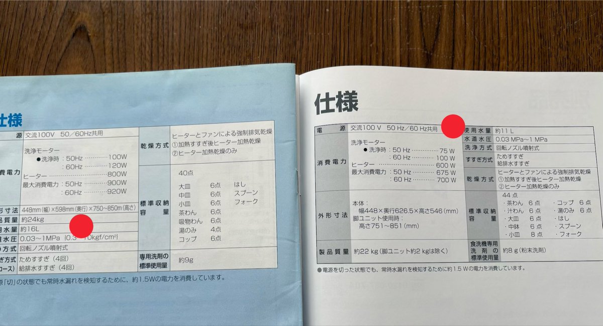 17kaniza's tweet photo. タイムリー！
23年毎日使ったビルトインの食洗機、調子悪くなって今日！新しいのを設置してもらったの〜！
20年で使用する水の量、5L減ってるみたい。
ない生活は考えられないな。 https://t.co/UPkmHcSOKX
