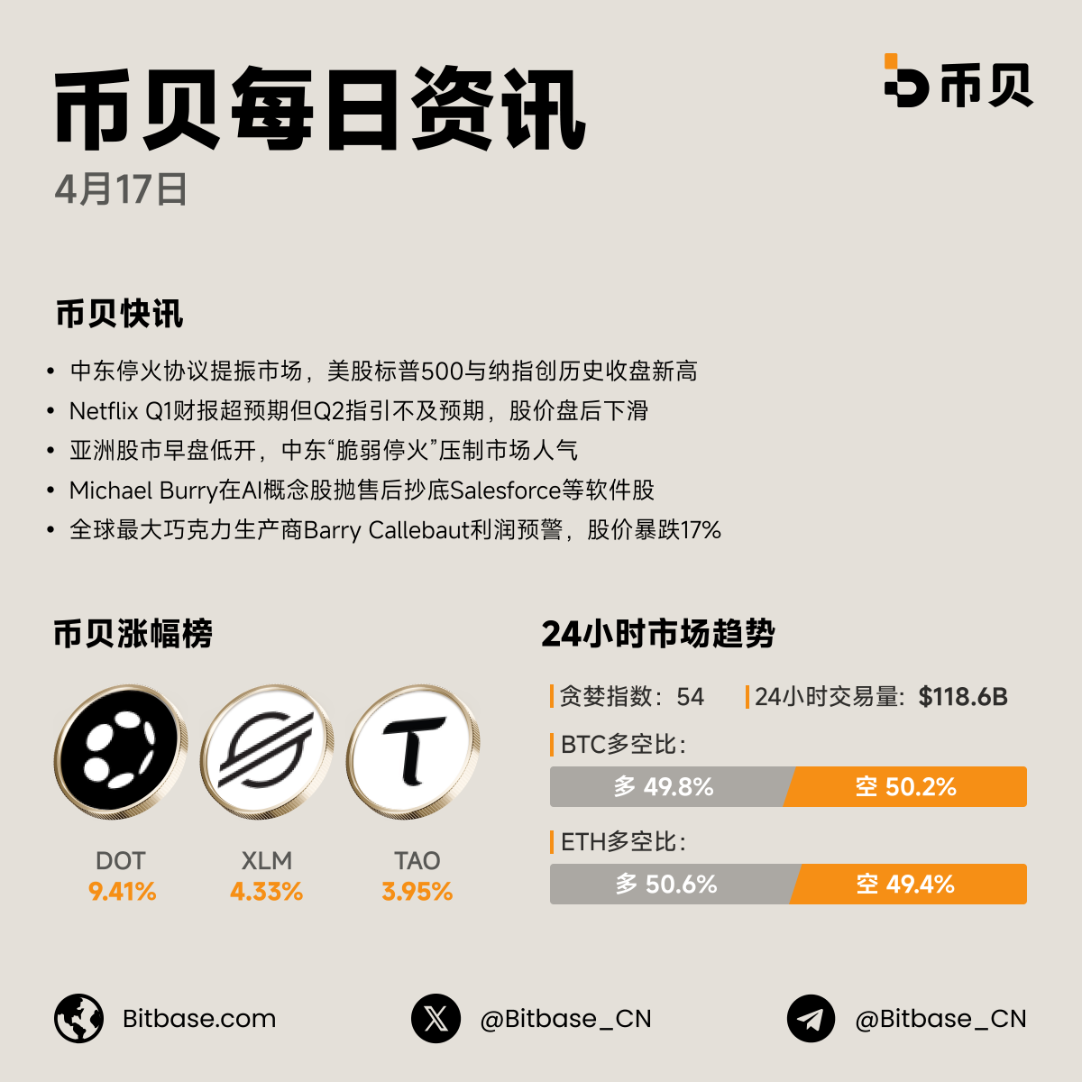 币贝Bitbase tweet media