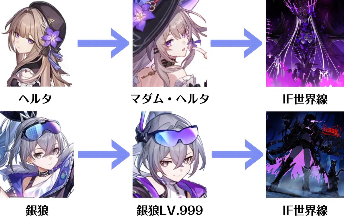 なんだか似ているね、この二人

#HonkaiStarRail #崩壊スターレイル