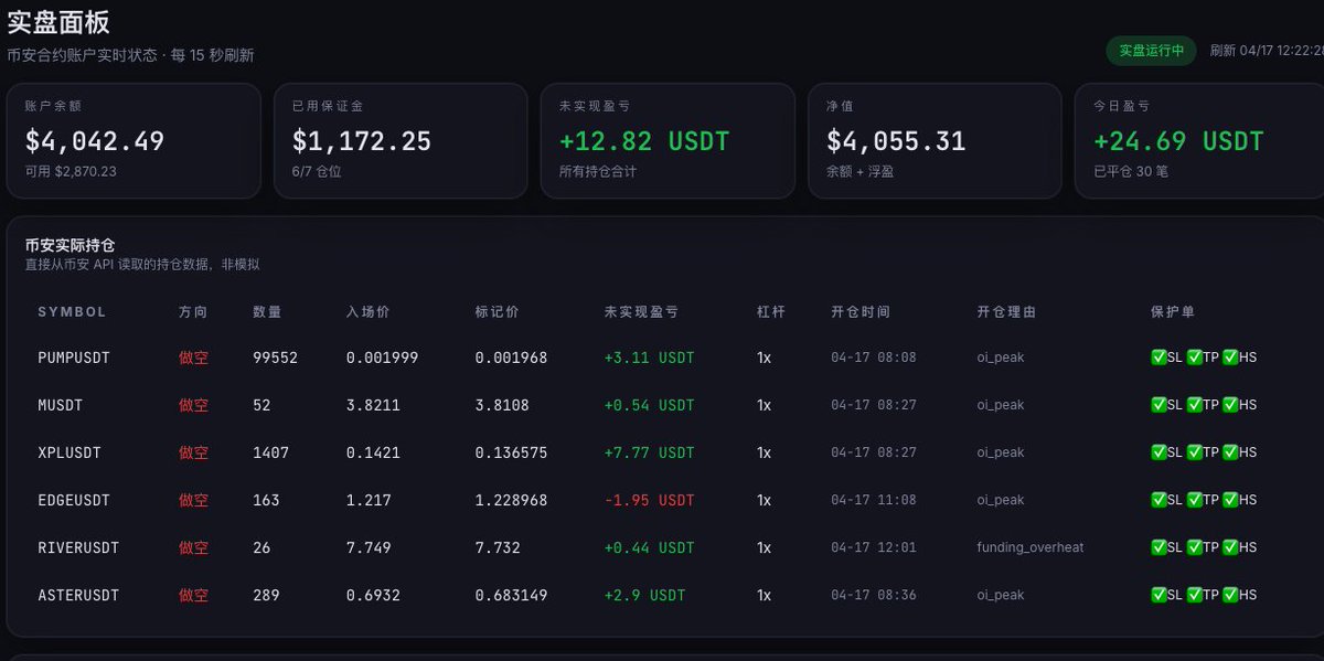 币圈女菩萨 | Pizza披萨🍕 tweet media