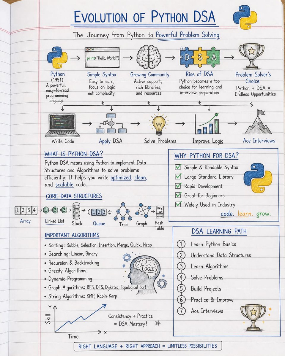 yourclouddude's tweet photo. Python simplified for you 🚀 https://t.co/YzvBQ47nwr