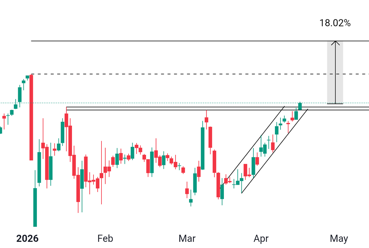jatin_patodia's tweet image. Another one on Radar.
#StockToWatch