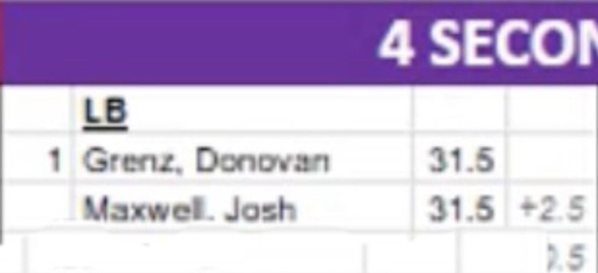 Josh Maxwell tweet media