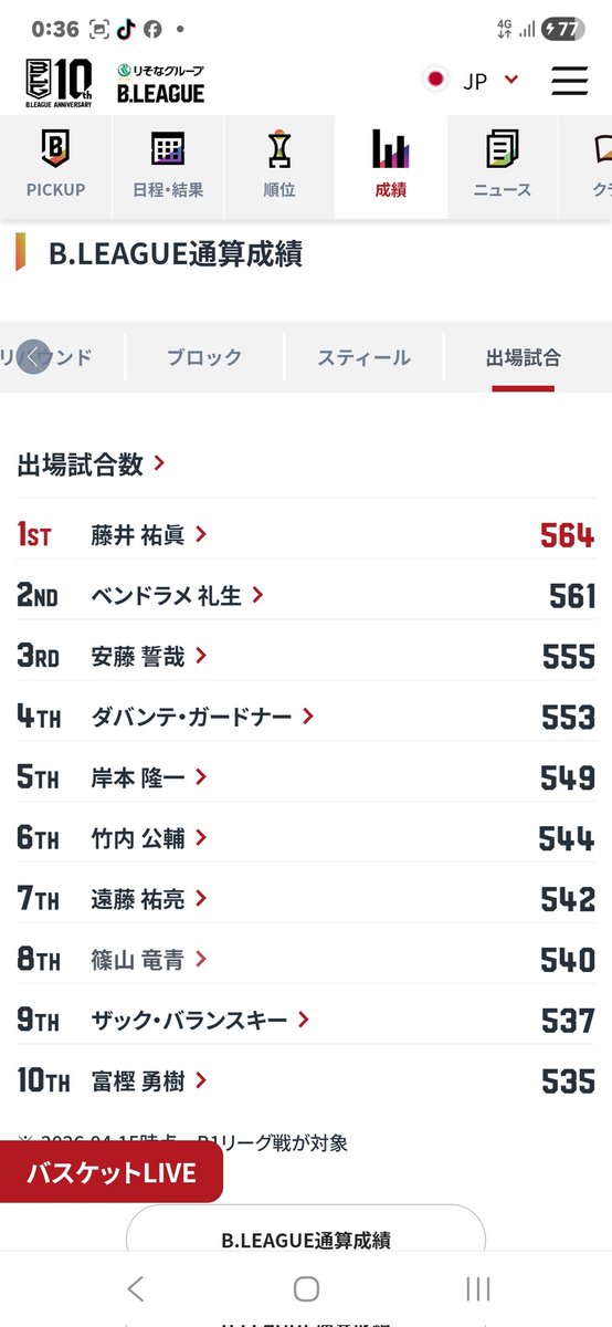 SAKAMEGU 👌👌👌 tweet media