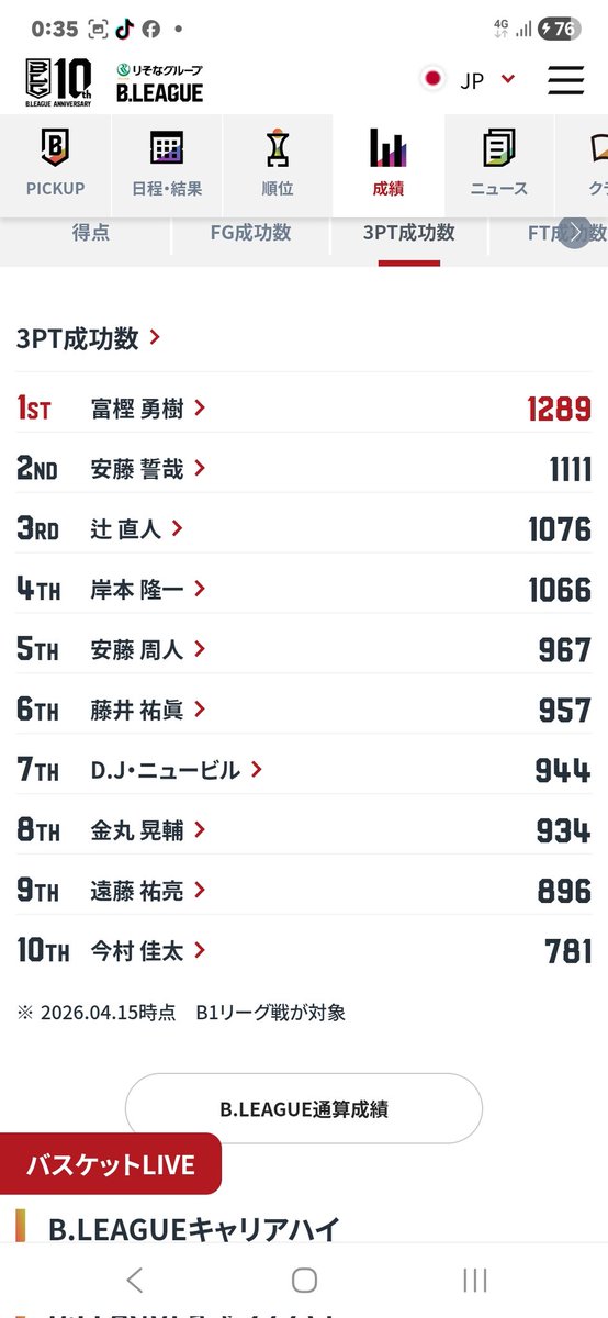 SAKAMEGU 👌👌👌 tweet media