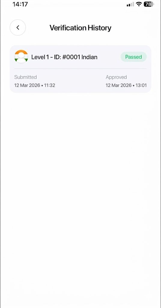 I’ve just completed 1/3 and am working on improving my metrics to reach 3/3

#Interlink #ITLG #ITL