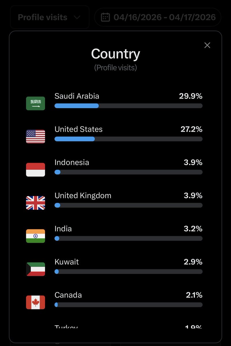 End Wokeness tweet media