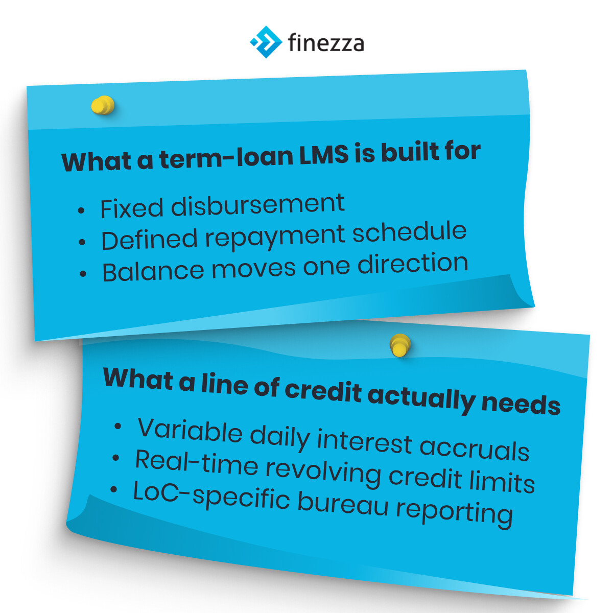 FinezzaHQ's tweet image. Term-loan LMS platforms struggle with line of credit products. 
Variable interest accruals, revolving credit limits, and LoC bureau reporting need a different system architecture. 

Read our latest article to know more: 
finezza.in/blog/what-your…

#Finezza #LoanManagement #Lending