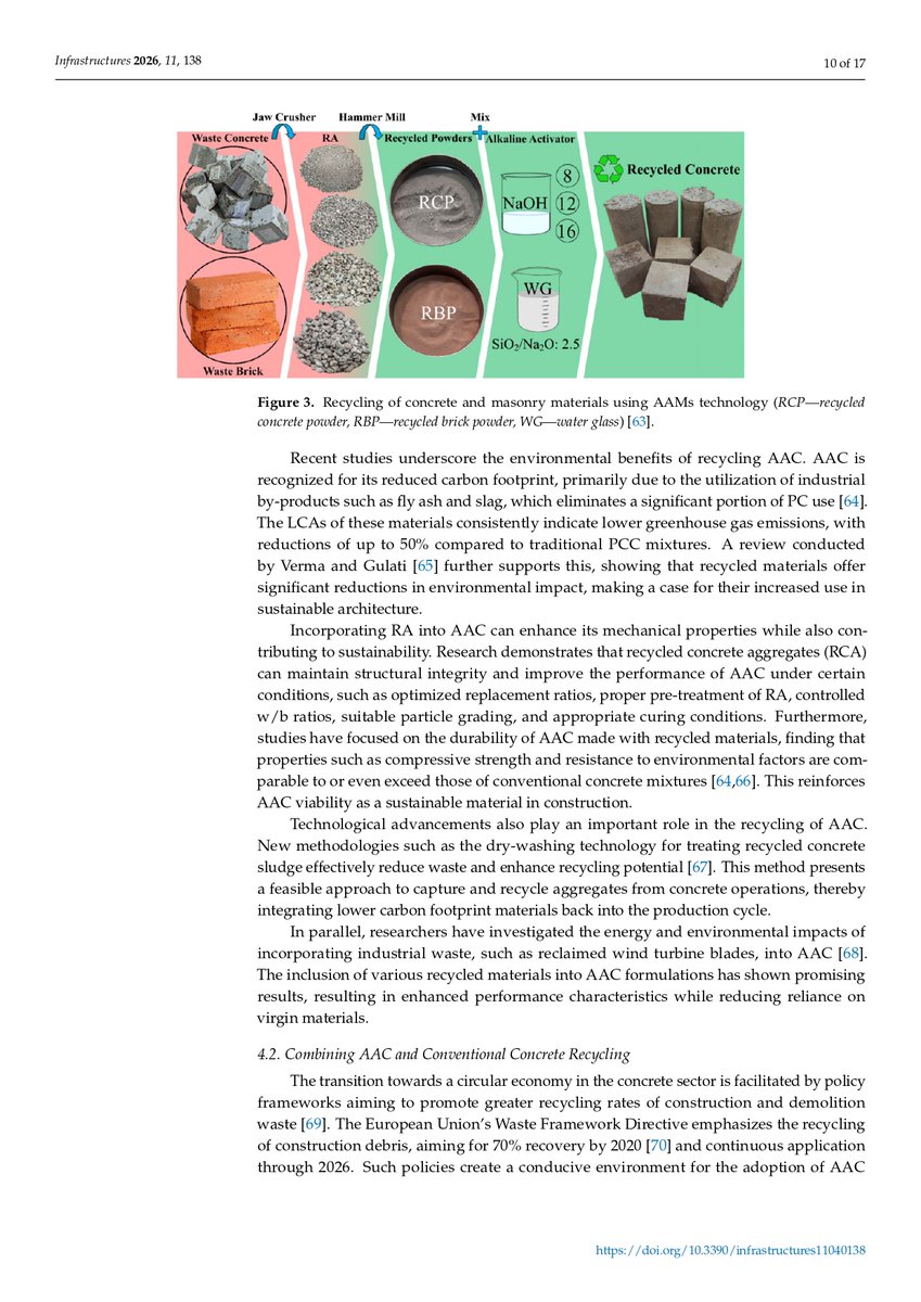 flavio_stochino's tweet image. Our new review explores how biochar, nanomaterials, and recycled aggregates can transform concrete into a low-carbon, circular, high-performance material—with potential CO₂ reductions up to 60%.
🔗mdpi.com/2412-3811/11/4…
#SustainableConstruction #Concrete #Biochar #RCA