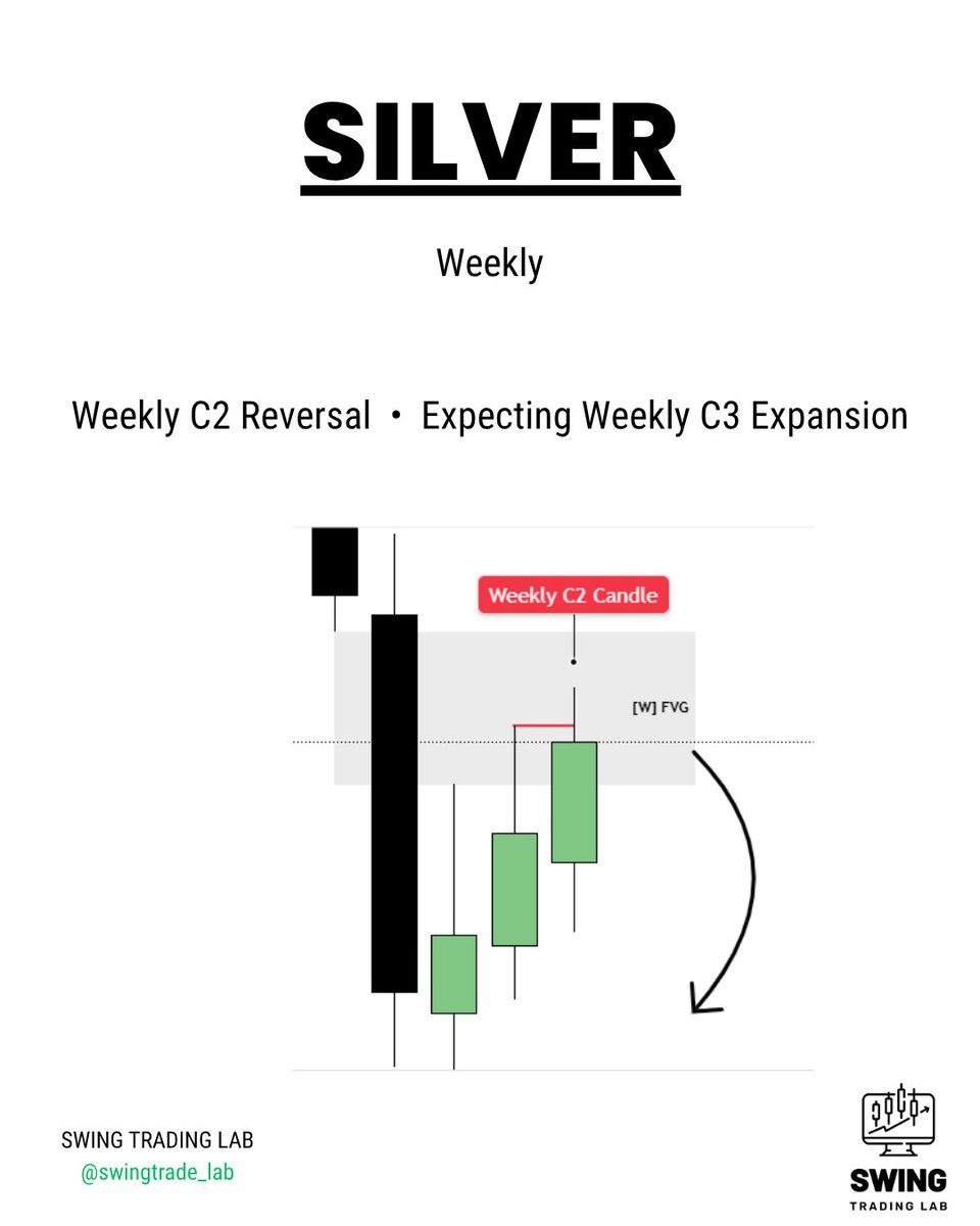 swingtrade_lab's tweet photo. 📈 SILVER - Trade Breakdown

✅ Follow us for updates
🔔 Turn on post notifications
🔗 Check the link in our bio for more!
👍 Stay connected!

#forex #trading #swingtrading https://t.co/3E3mMmTxQA