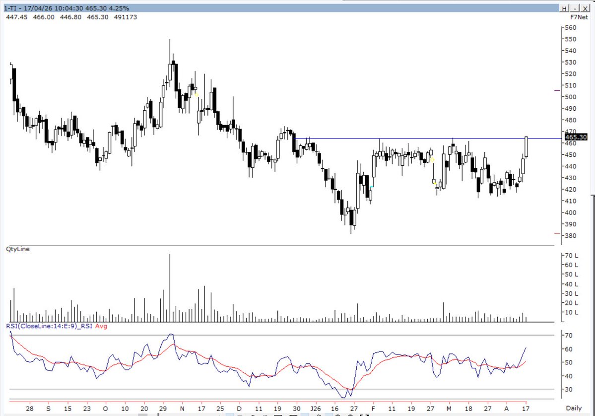 Vivek Shah tweet media