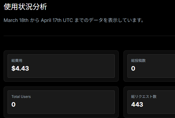 game_idaa's tweet photo. #XAPI ポスト費用の値上げ見積
1ヶ月で443リクエスト、半分の200がリンク付きだとすると……

$4.43 → $43.645

毎月これは厳しいので見直し必須ですねぇ😟 https://t.co/eZAHzDIxm6