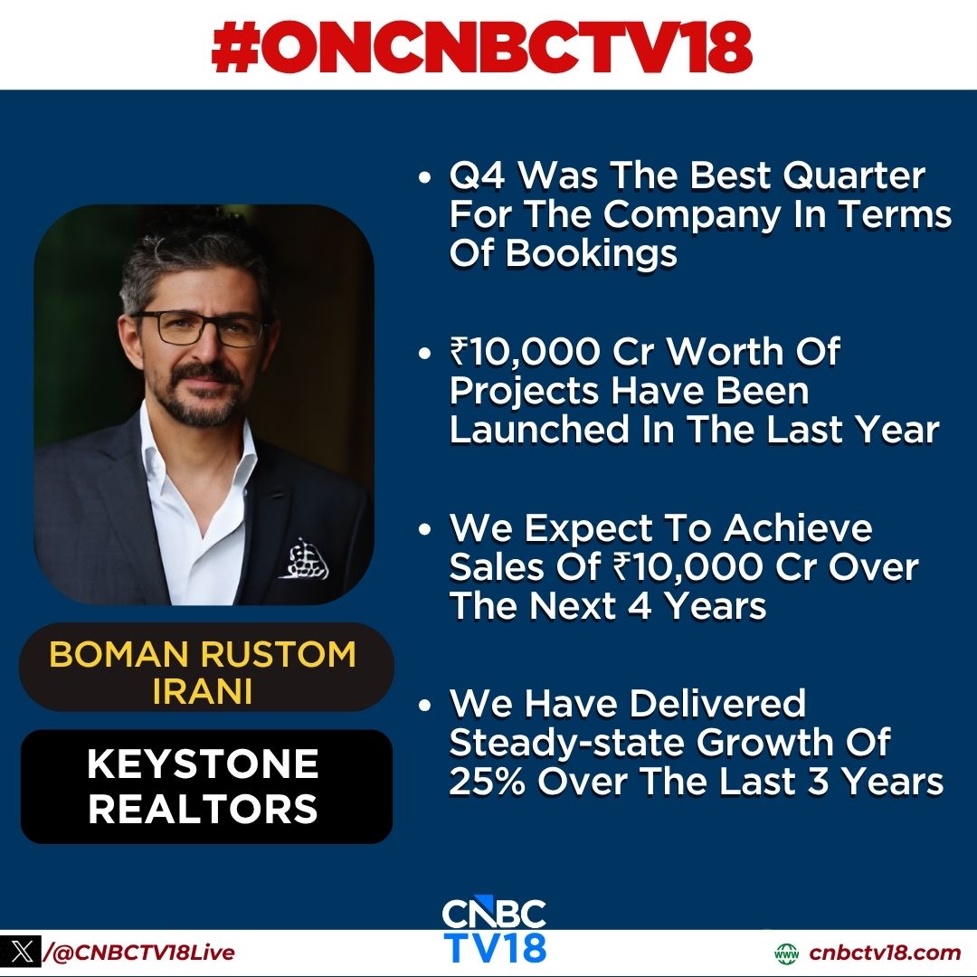 CNBCTV18Live's tweet photo. #OnCNBCTV18 | 'Q4 was the best quarter for co in terms of bookings, expect to achieve sales of ₹10,000 cr over the next 4 years', says Boman Rustom Irani, of #KeystoneRealtors to CNBC-TV18

Have delivered steady-state growth of 25% over last 3 years, he further adds https://t.co/0Rzwh6bVkO