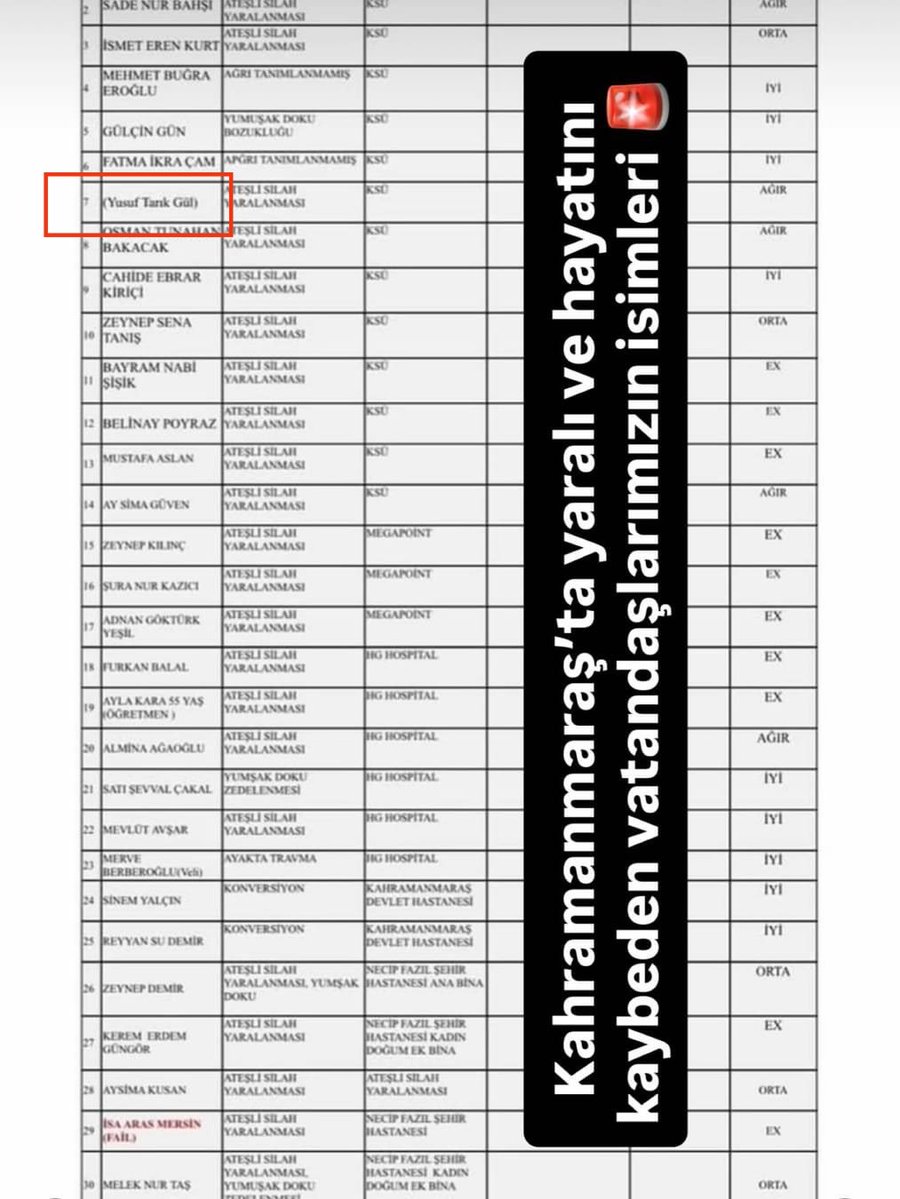 KHK’lı babanın çocuğunun Yusuf Tarık Gül ismi neden küçük harflerle ve parantez içinde yazıldı? <a href="/saglikbakanligi/">T.C. Sağlık Bakanlığı</a> <a href="/Yusuf__Tekin/">Yusuf Tekin</a> 
Bu yaptığınız nefret suçudur ve fişlemedir. KAMUOYU ACİL CEVAP BEKLİYOR...