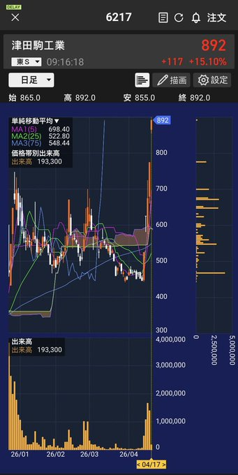 株式投資ハンター tweet media