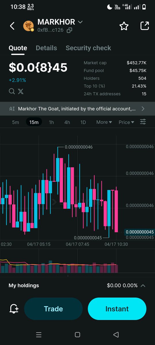 Nexotrust's tweet photo. GM $MARKHOR Community
I hope everyone is doing well.
Market Update:
Market Cap is around $450K right now.
The team is actively working and building steadily.
Personal Outlook:
I believe $MARKHOR has strong momentum and could potentially reach $1M market cap within the next week. https://t.co/hmX0YgKO7t