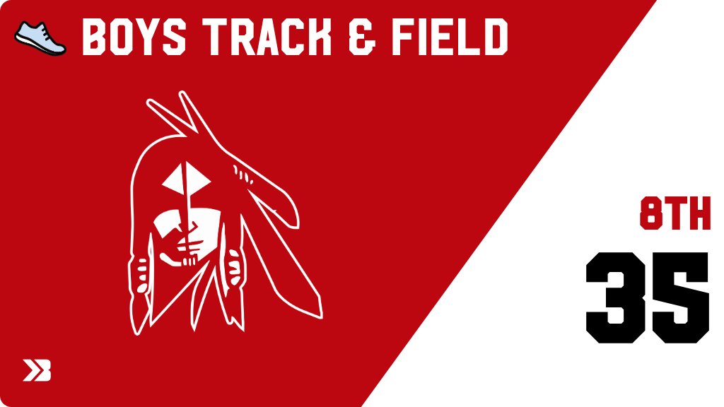 PAC Indians Activities tweet media