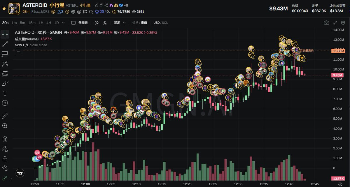 负债500W打狗还债 tweet media