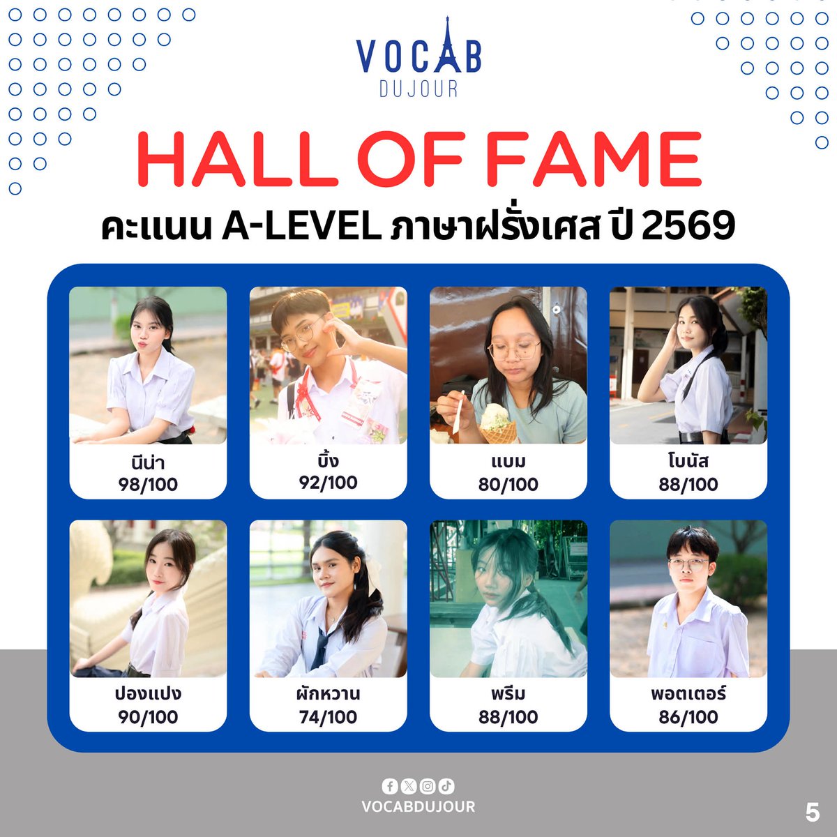 vocabdujour's tweet photo. Hall of Fame ประจำปี 2569 ของน้อง ๆ #dek69 พาร์ท 2 มาแล้ววครับ ยินดีกับทุกคนด้วยครับ🎉🙌
Toutes nos félicitations ! Vous méritez bien ce succès !
ปล. ยังกรอกแบบฟอร์มลง Hall of Fame ได้อยู่นะครับ ทักมาใน Line : @pvocab ได้เลย
#Alevel83 #FrenchALevel #ภาษาฝรั่งเศส #Alevelฝรั่งเศส #dek70 #alevel69 #dek71 #dek72