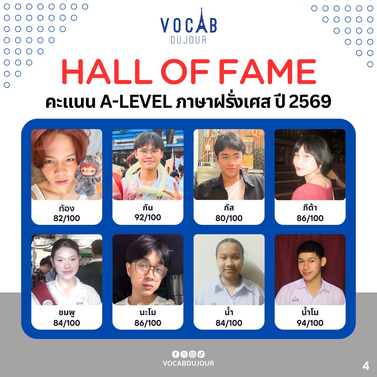 vocabdujour's tweet photo. Hall of Fame ประจำปี 2569 ของน้อง ๆ #dek69 พาร์ท 2 มาแล้ววครับ ยินดีกับทุกคนด้วยครับ🎉🙌
Toutes nos félicitations ! Vous méritez bien ce succès !
ปล. ยังกรอกแบบฟอร์มลง Hall of Fame ได้อยู่นะครับ ทักมาใน Line : @pvocab ได้เลย
#Alevel83 #FrenchALevel #ภาษาฝรั่งเศส #Alevelฝรั่งเศส #dek70 #alevel69 #dek71 #dek72