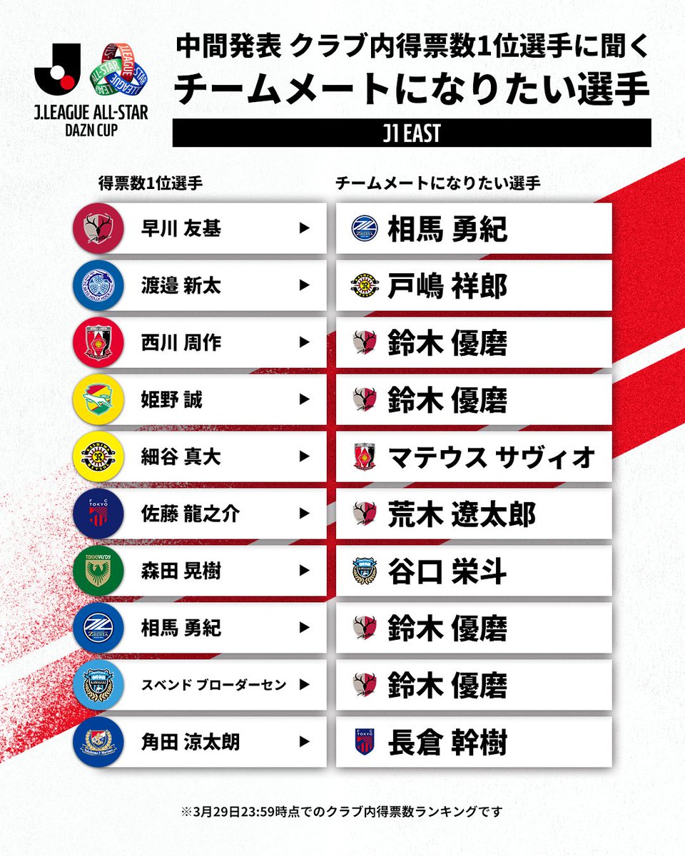 Ｊリーグ（日本プロサッカーリーグ） tweet media