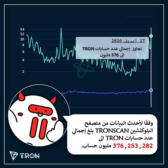 TRON DAO Arabic 🌞 tweet media
