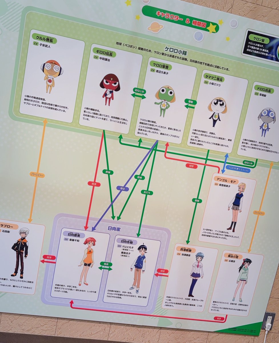 6296以外で向かう矢印ないのなんなんだKISS...