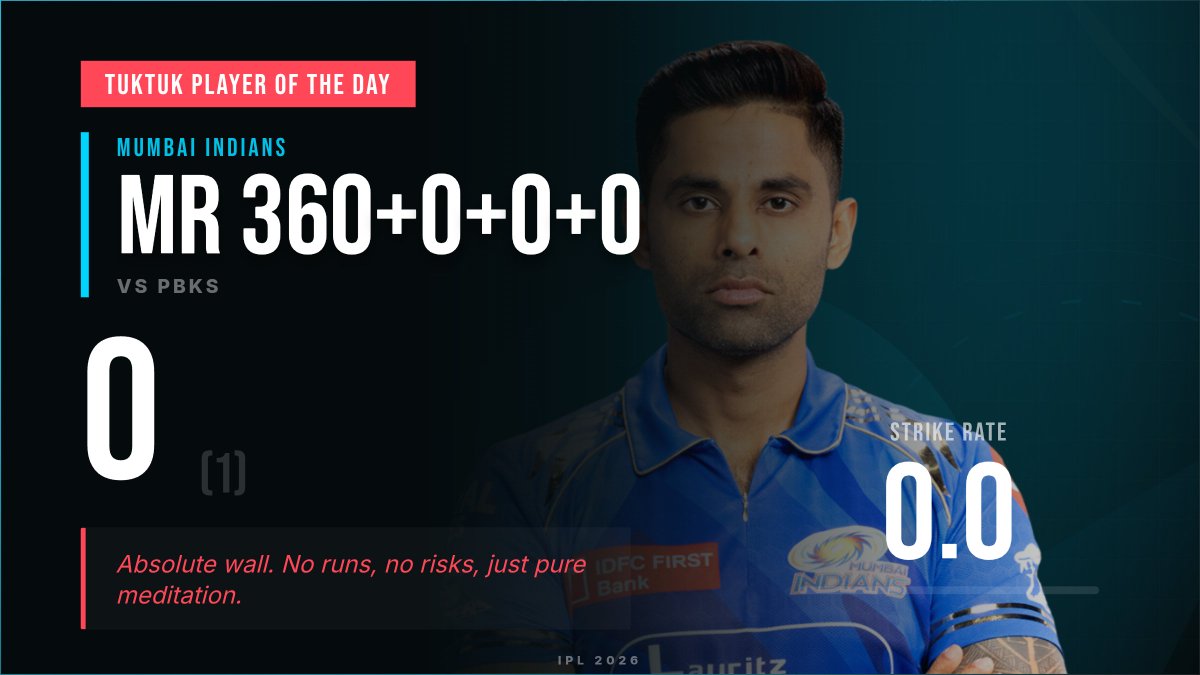 TukTuk Academy tweet media