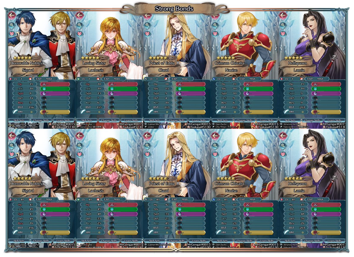FEH_ESP's tweet photo. Stats del banner Strong Bonds
#FEHeroes #FireEmblemHeroes #fehクイズ2 #feh https://t.co/HPZ8YSPLCp