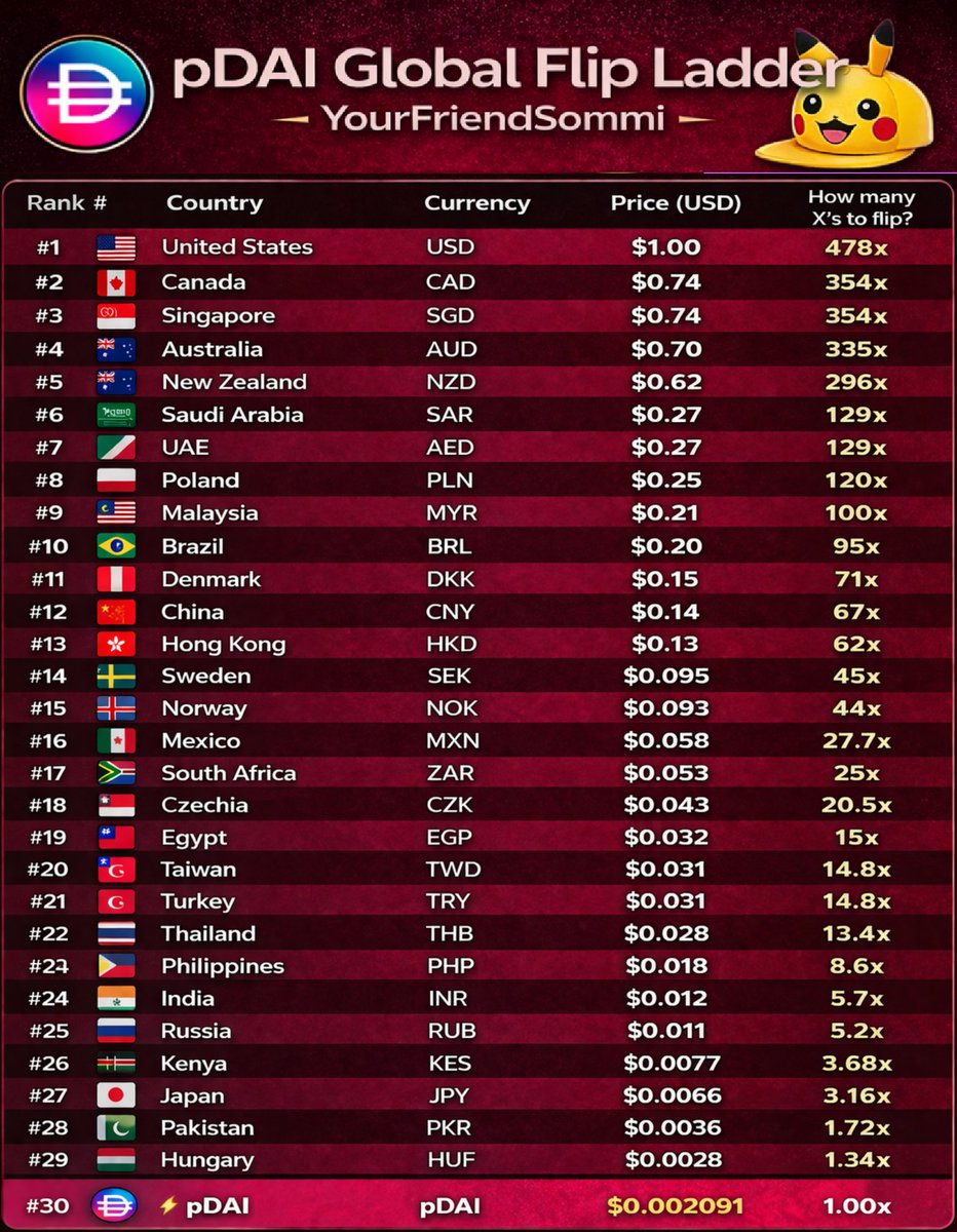 yourfriendSOMMI ❤️💛💚💙 tweet media