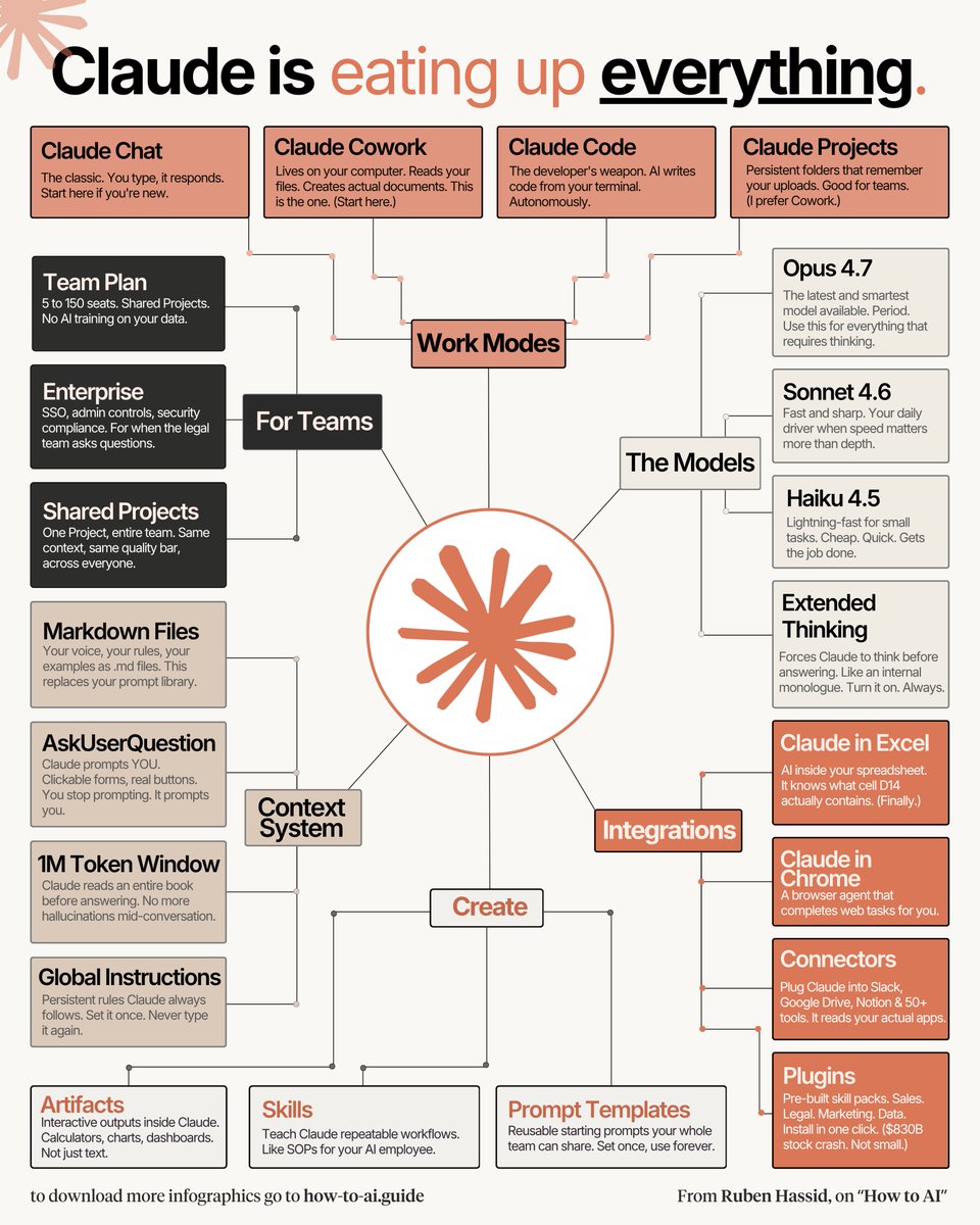 Ruben Hassid tweet media