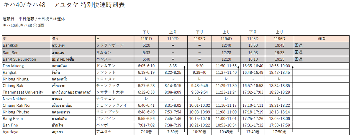 タイ トレイン フォト Thai Train Photo tweet media