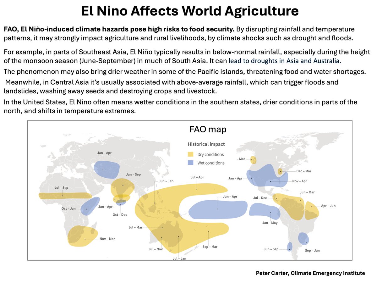 PCarterClimate's tweet image. EL Niño AFFECTS WORLD AGRICULTURE- SOME BAD, SOME GOOD
All bets may be off with a super El Niño
fao.org/el-nino/en#:~:….
#ElNino #climatechange #agriculture #globalwarming