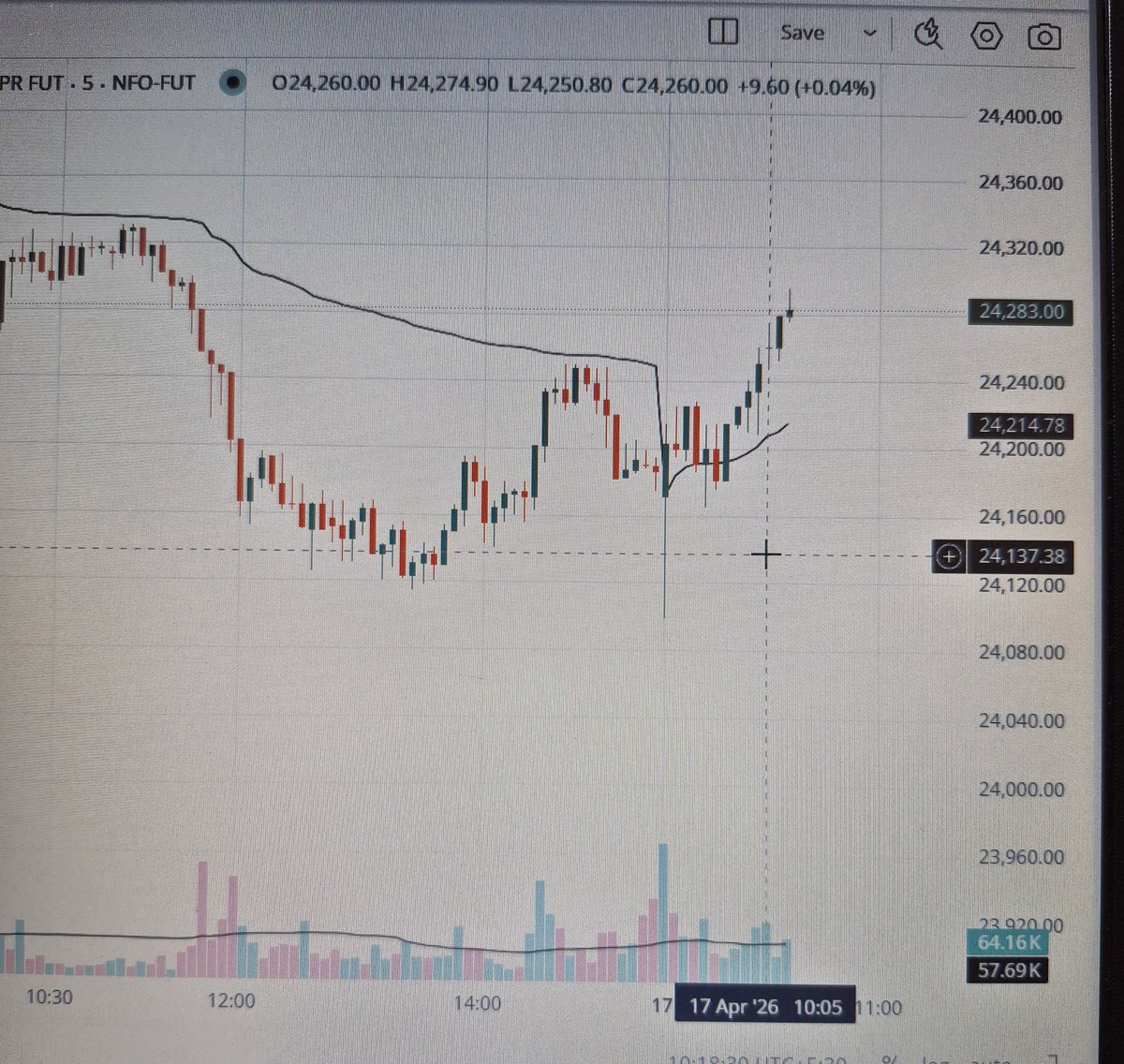 ved_7238's tweet photo. @zerodha @AskZerodha this two chart are NIFTY APR FUT at 10:05 o'clock, why volume and candle formation are different? https://t.co/jV4YhUvRez