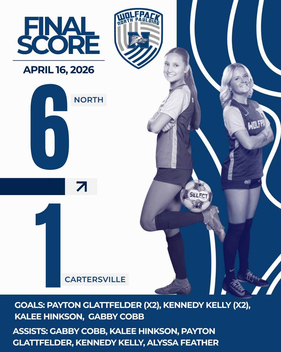 NPLadyWolfpack's tweet photo. The #LadyWolfpack closed out the regular season with a 6-1 win on the road. State Playoffs start next week… 🐺⚽️#TrainCompeteWin https://t.co/V3nrk5q2yY