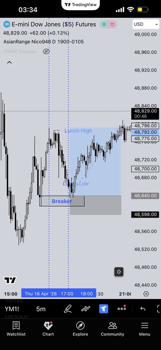 wickysamz's tweet photo. Managed to catch some runners this month despite all the chaos and uncertainty within today’s market.

I’ve attached my highest quality positions, accompanied by my account metrics for this month. https://t.co/Zq7Qc8AMdw
