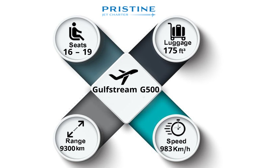 Pristine_Jet's tweet image. Gulfstream G500 ✈️
.
.
.
.
#PrivateJet
#PrivateJetCharter
#FlyPrivate
#LuxuryTravel
#PristineJetCharter
