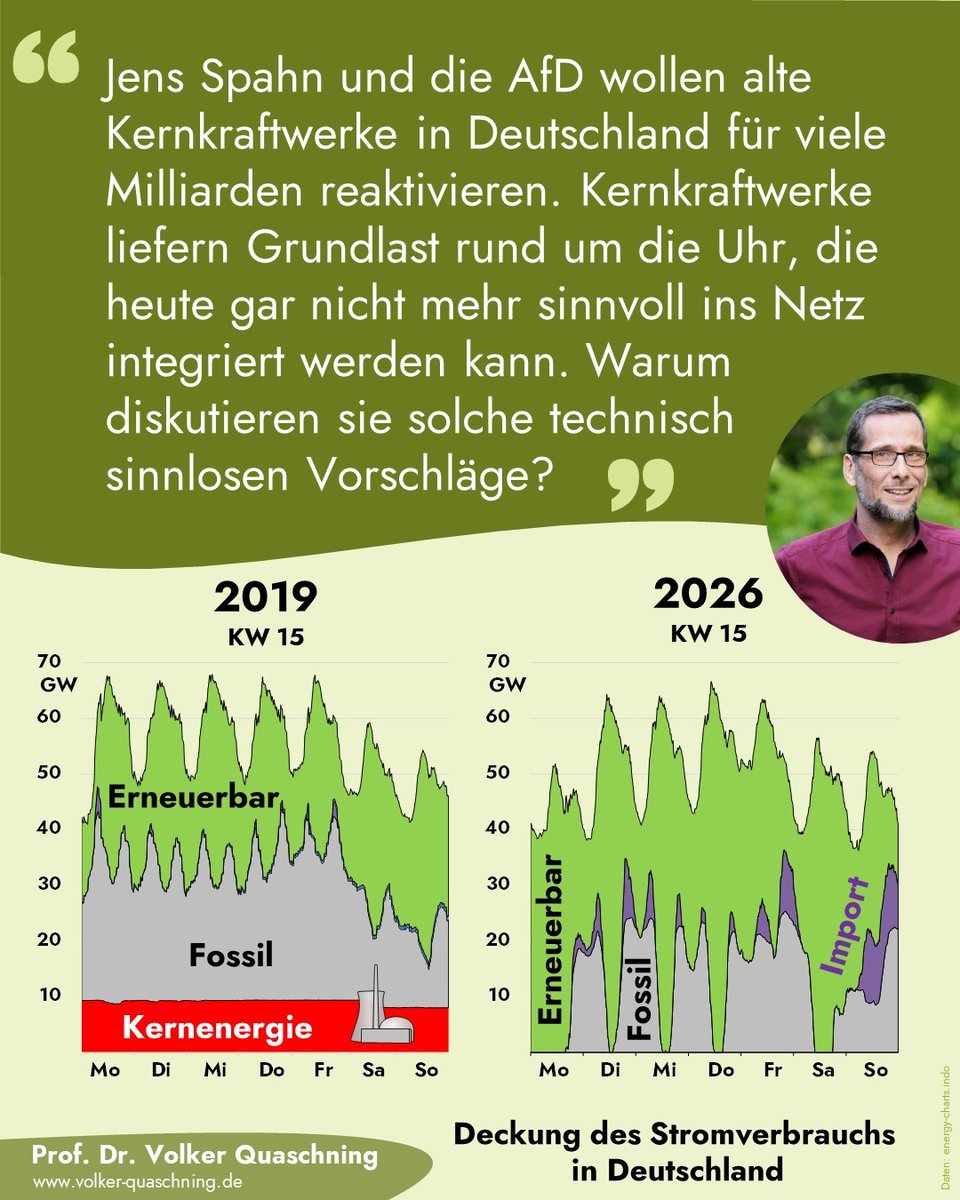 Volker Quaschning tweet media