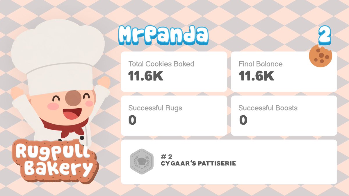 My Rugpull Bakery season 2 stats