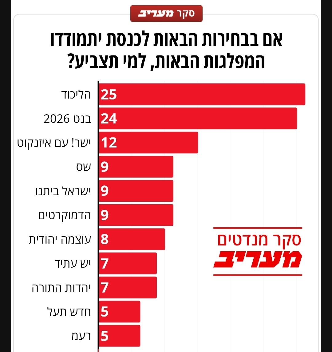 Yotam Gutman tweet media