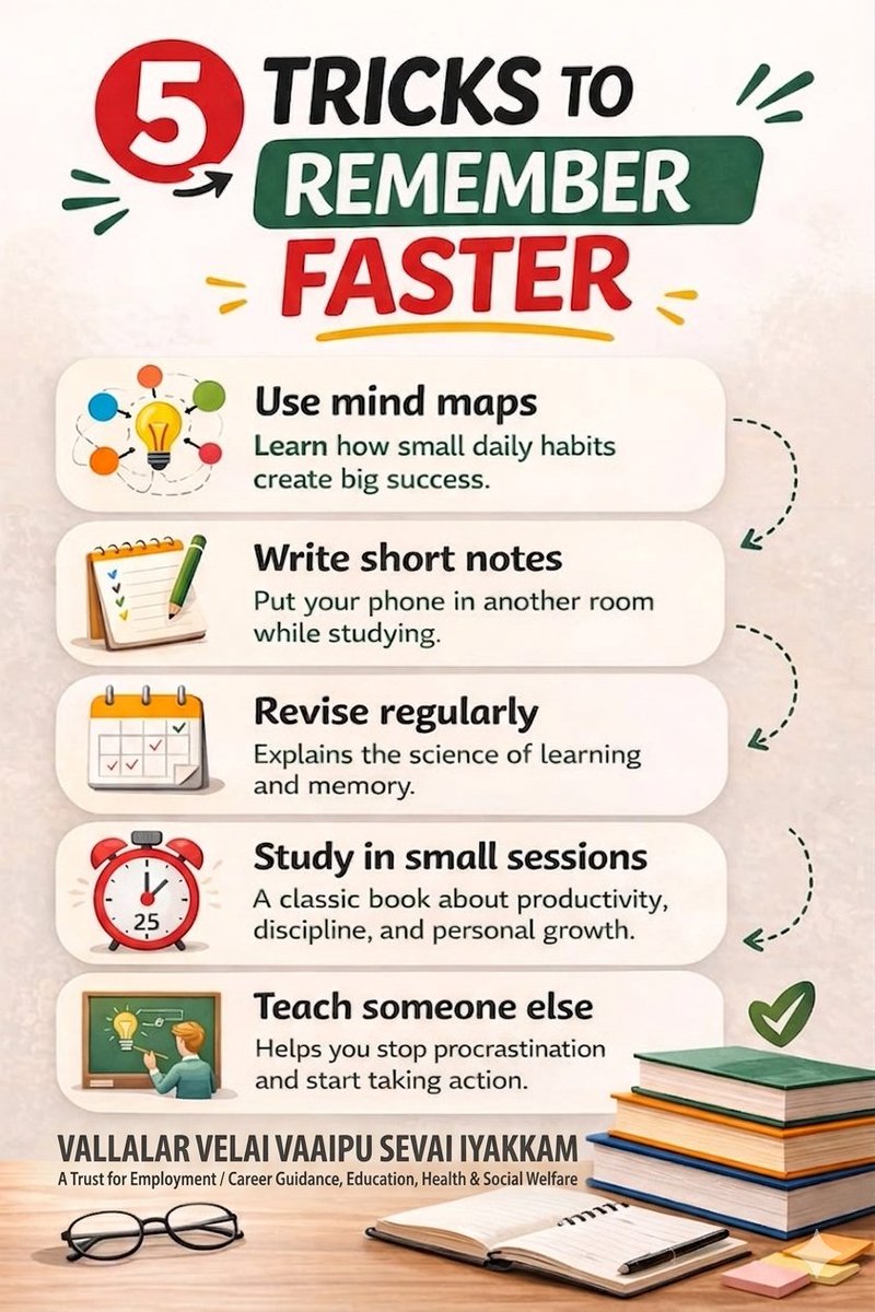 VVVSI1's tweet image. Small Study Habits = Big Success 💡 Start Today!

#Motivation #StudyMotivation #SuccessTips #Focus #SelfImprovement Students GrowthMindset Discipline LearnDaily Inspiration VVVSI