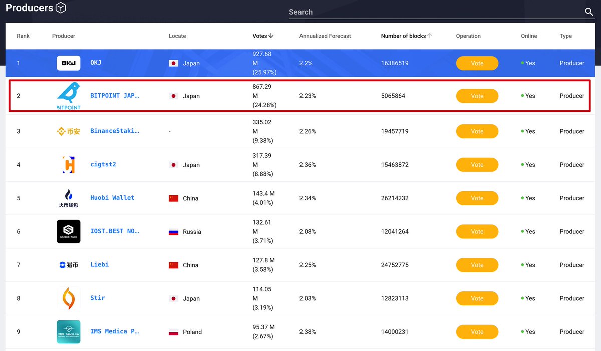 IOST JAPAN tweet media