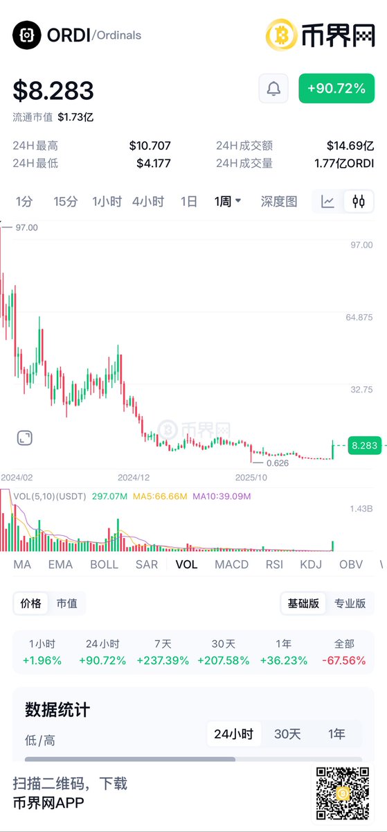 币界网 tweet media