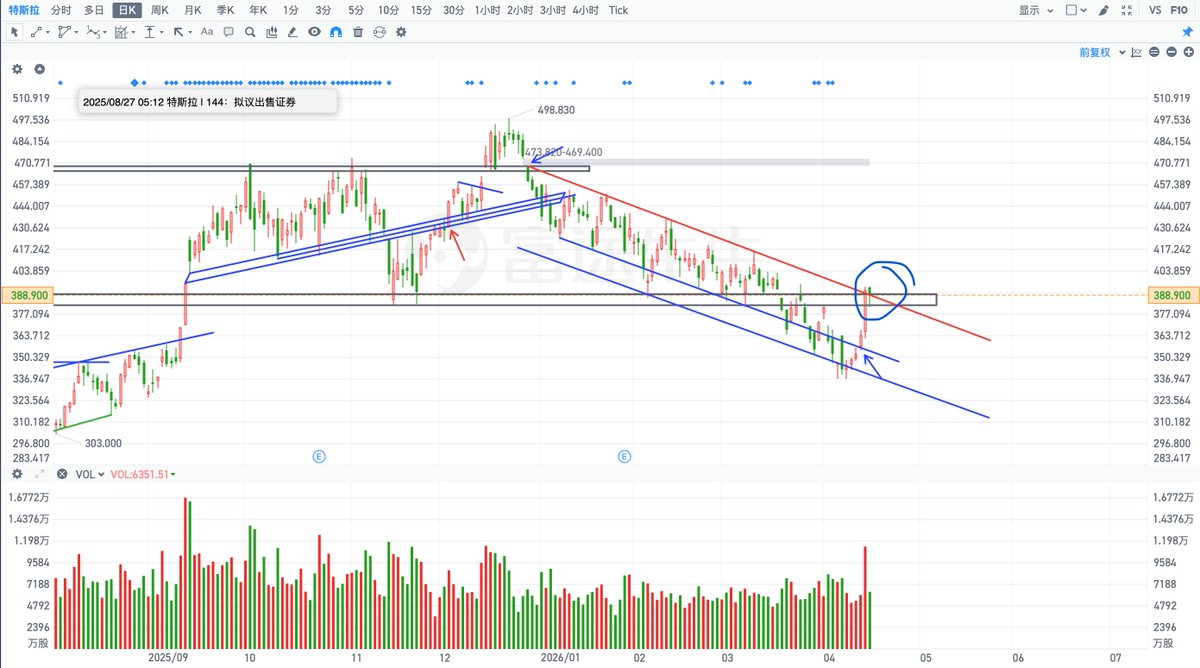 秋生trader tweet media