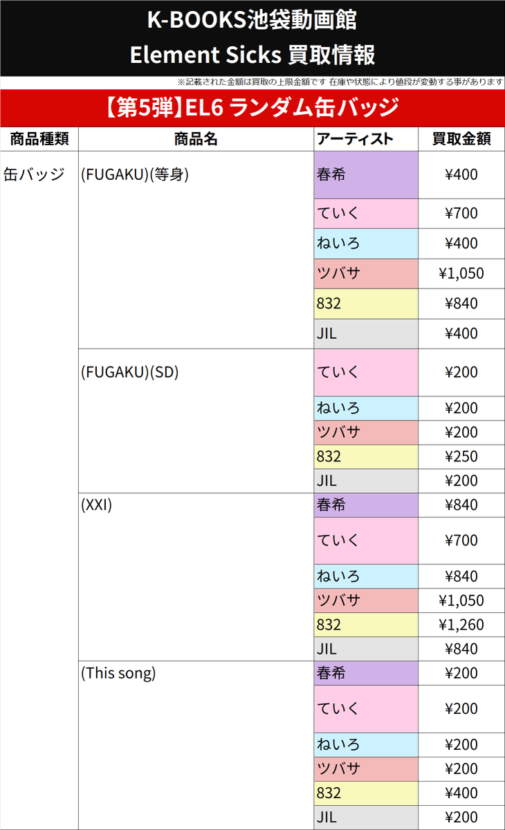 買取情報】 ?Element Sicks? 第5弾 缶バッジ FUGAKU 等身 SD XXI 