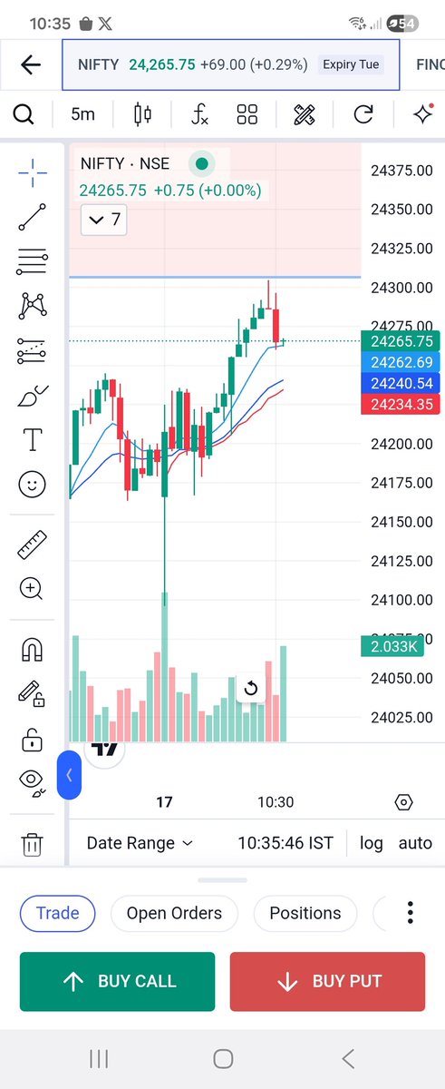 serbnaam's tweet photo. आज मार्केट ऊपर जाएगा या नीचे?"
NIFTY 👉 🟢 Positive
BANK NIFTY 👉 🟢 Positive
SENSEX 👉 🟢 Positive
“Overall trend bullish hai, aur abhi market me buying momentum clearly dominate kar raha hai.”
#Nifty50 #sensex #marketmove https://t.co/jTgHGmbrbQ
