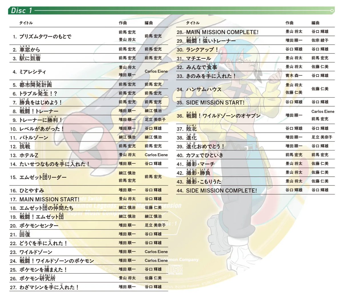 Sifu_pokePress's tweet photo. ポケモンZAサントラの楽曲リストDisc1と2が公開

戦闘!ユカリ：江口孝宏さん作曲/編曲など https://t.co/UuDY9DFg8Q